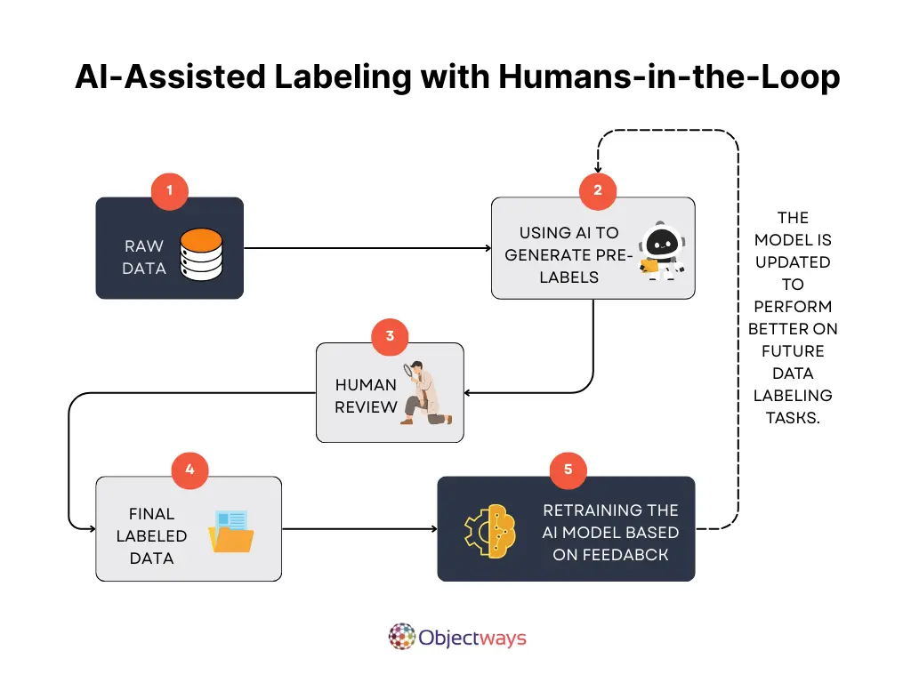 The Data Labeling Problem: Why Quality Auditing Became Critical - contextual illustration