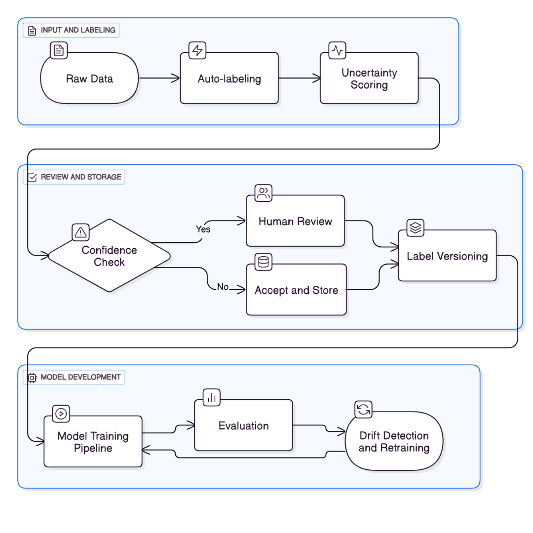 The Acqui-Hire Structure: Why Nine Researchers Matter More Than Revenue - visual representation