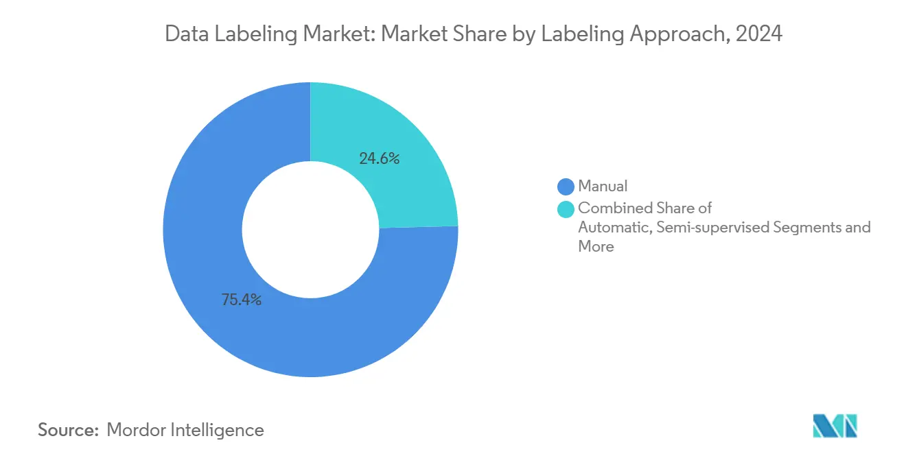 Competitive Implications and Market Response - visual representation