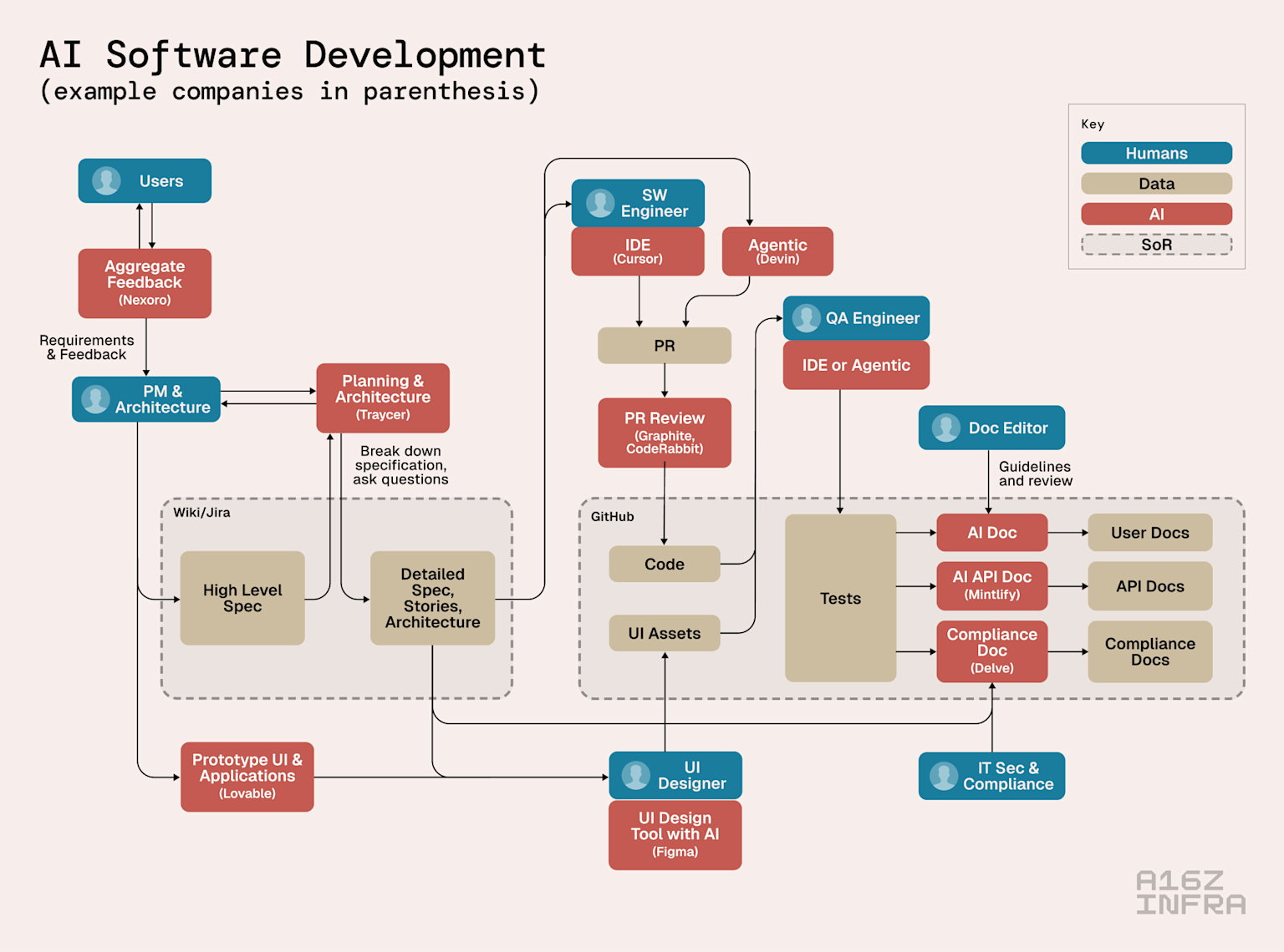 Introduction - visual representation