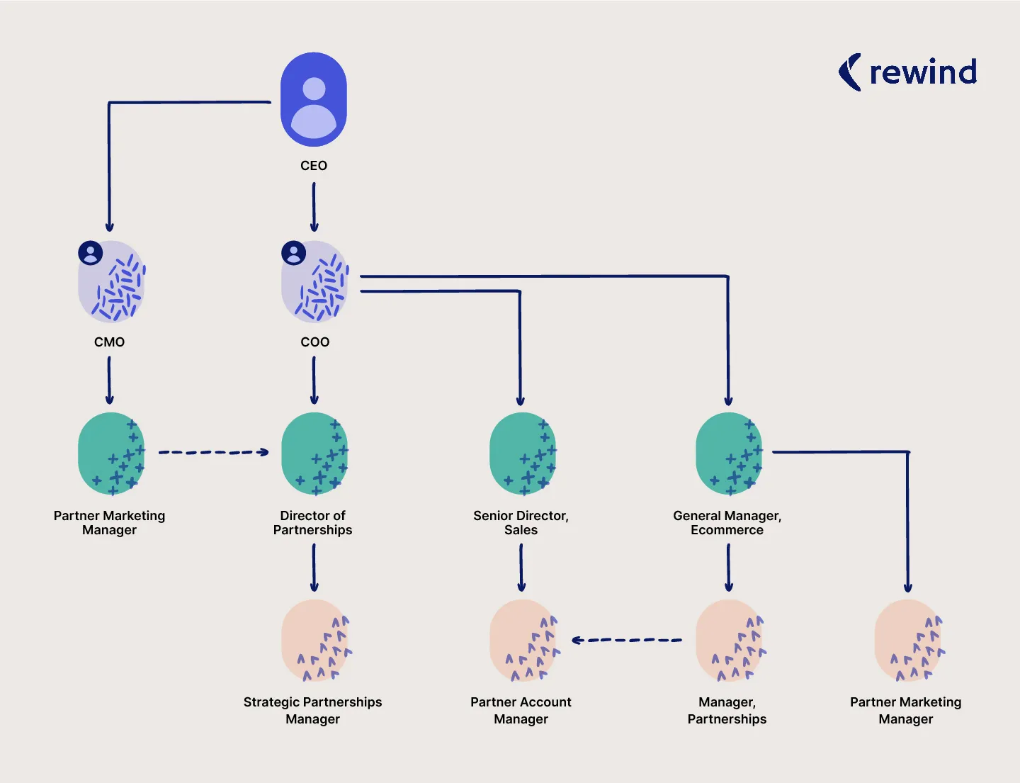 Strategic Partnerships and Their Impact - contextual illustration