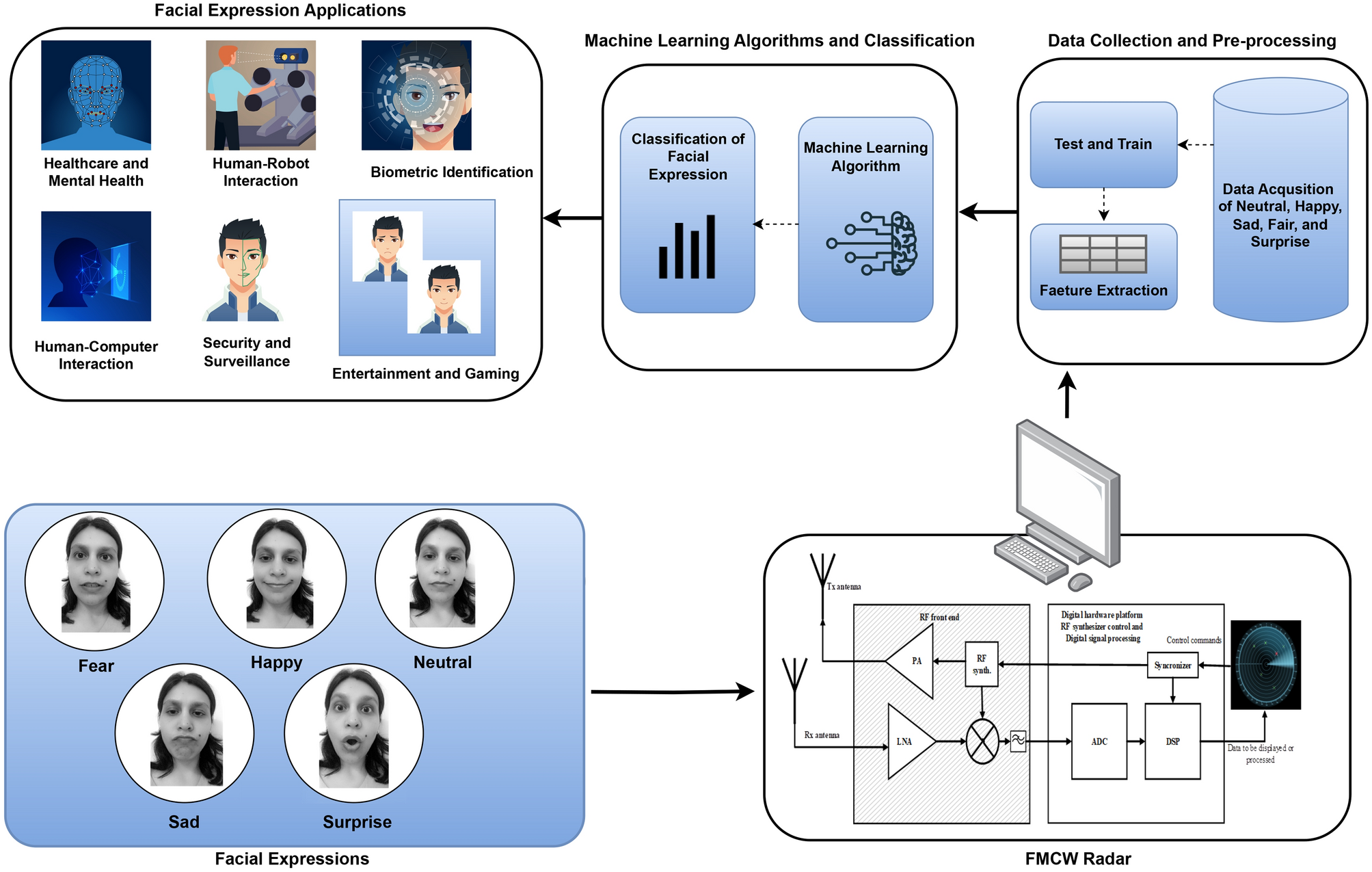 The Technology Behind Facial Expression Detection - contextual illustration