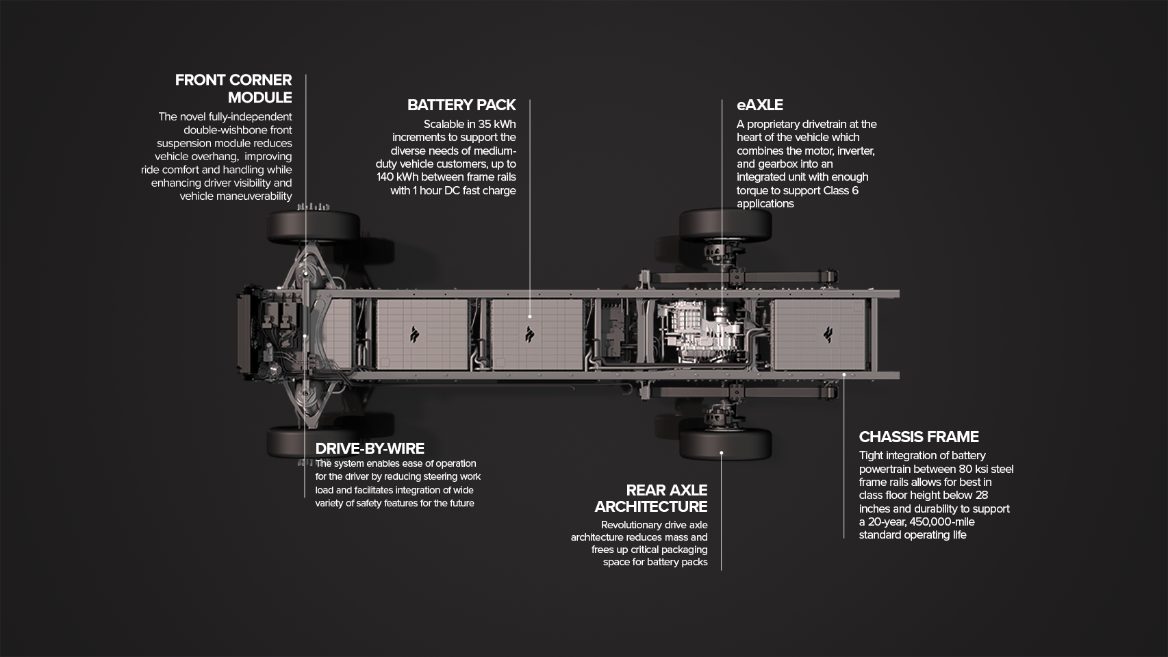 The Harbinger Platform: A Flexible Foundation - contextual illustration