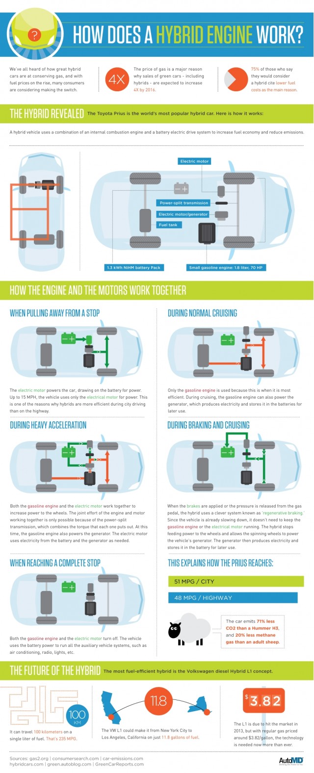 Challenges in Hybrid Vehicle Deployment - contextual illustration