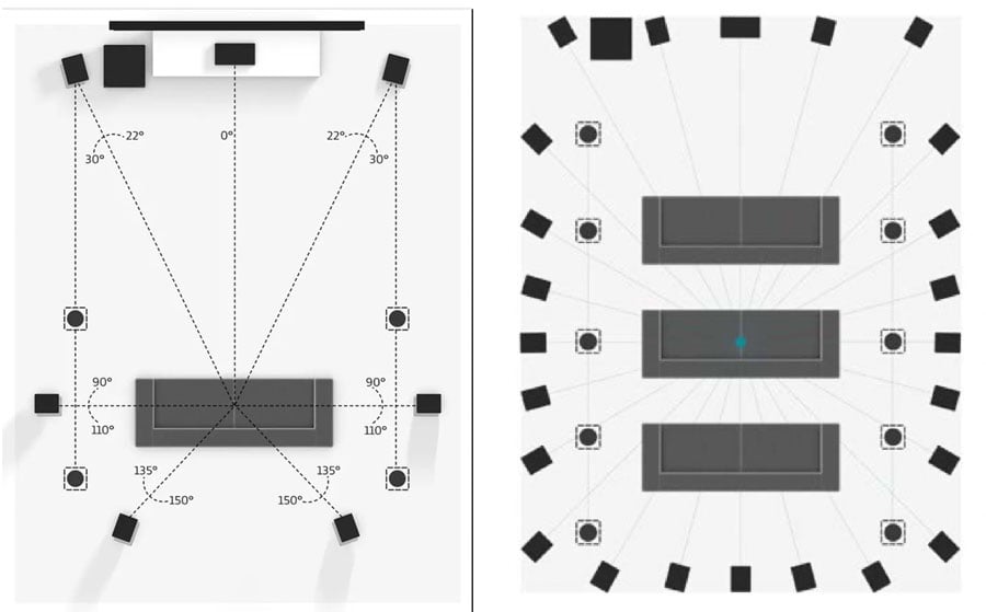 Dolby Atmos: A New Audio Experience - contextual illustration