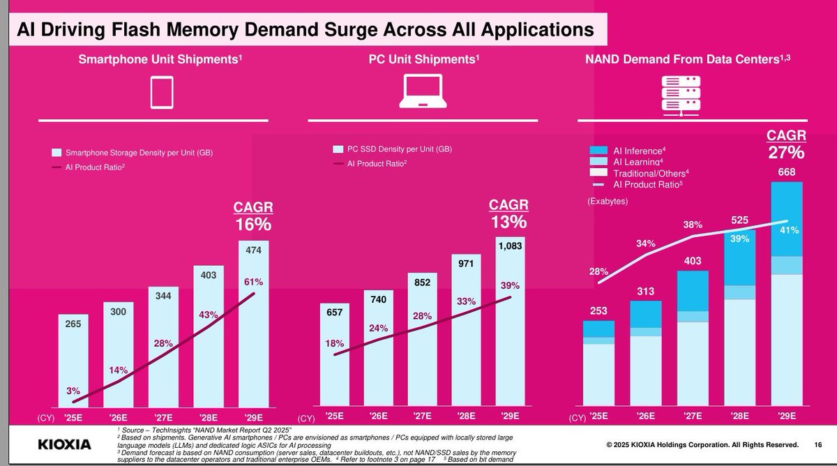 The AI Memory Crunch That Started It All - contextual illustration