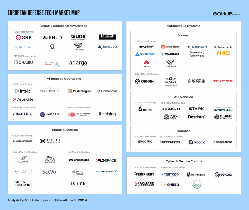 The Rise of a European Defense Unicorn: Context You Need - contextual illustration