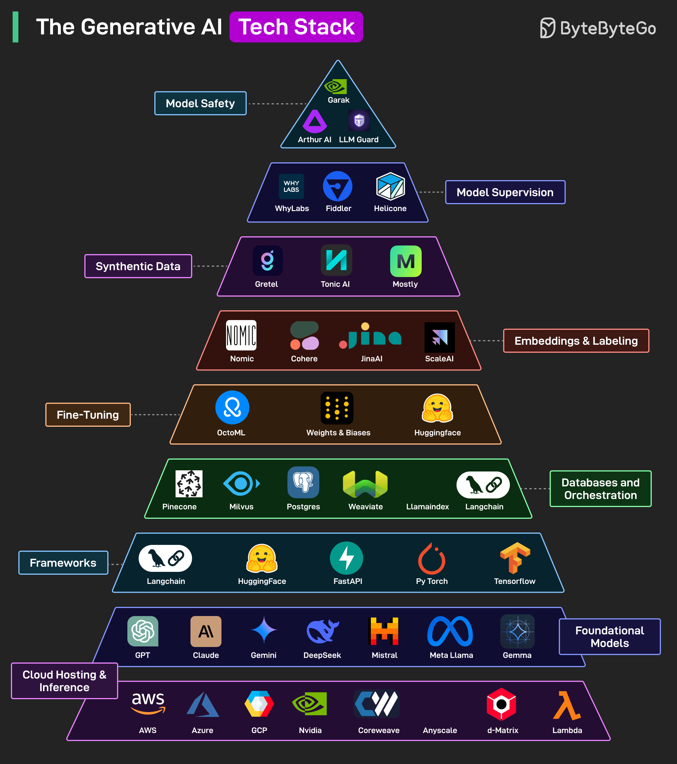 Understanding Harmattan AI's Core Technology Stack - contextual illustration