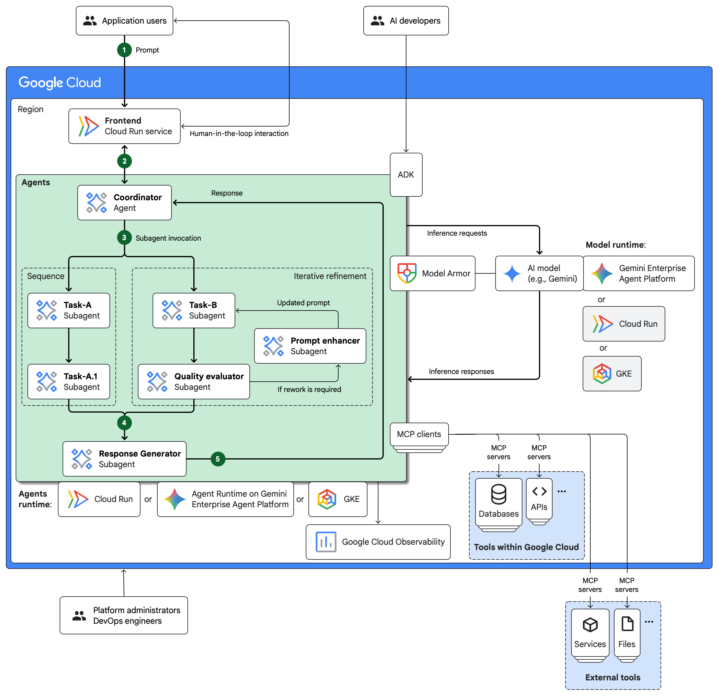 Understanding AI Agents and Google Home Integration - contextual illustration