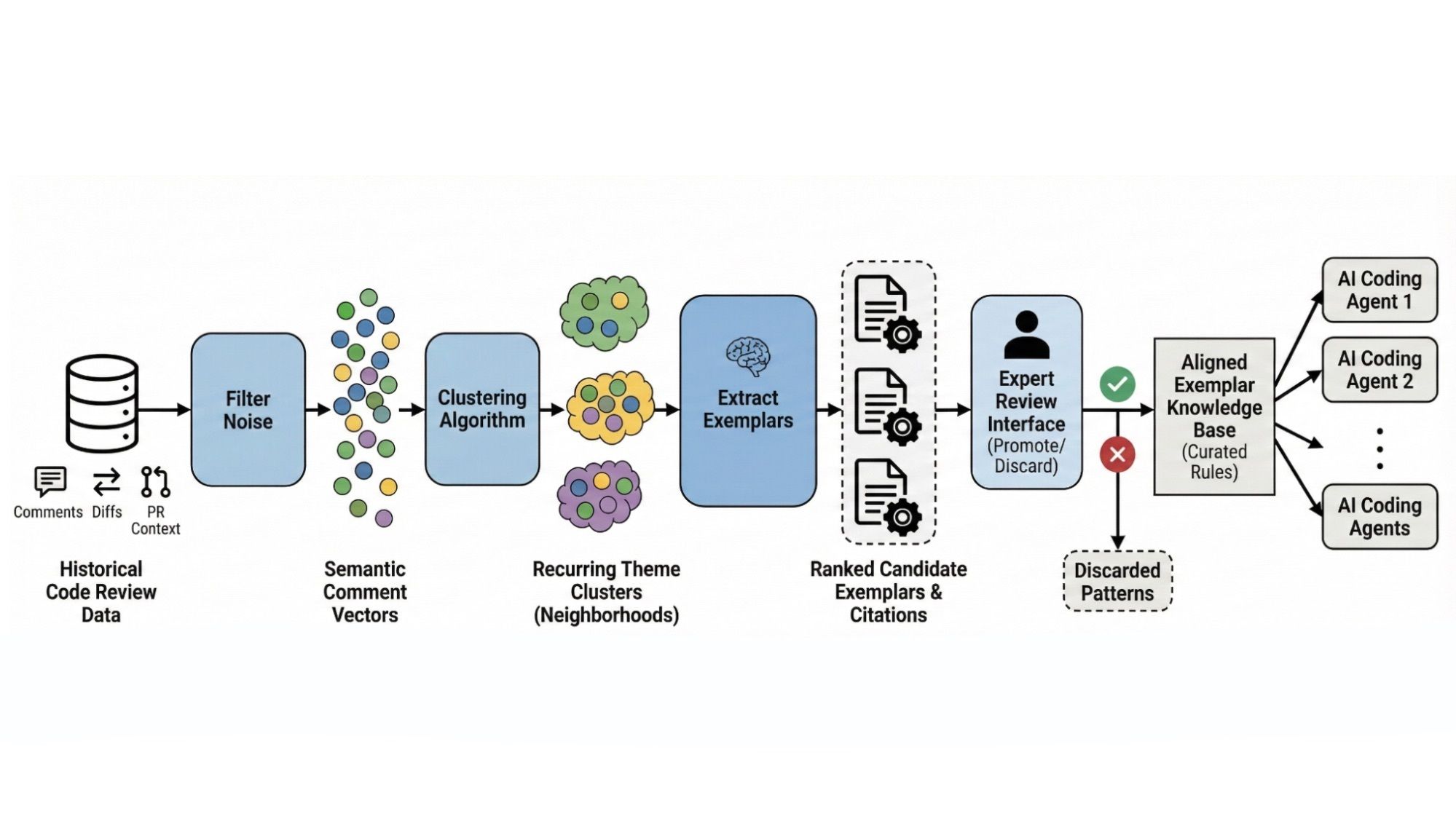 Practical Implementation Guides - contextual illustration