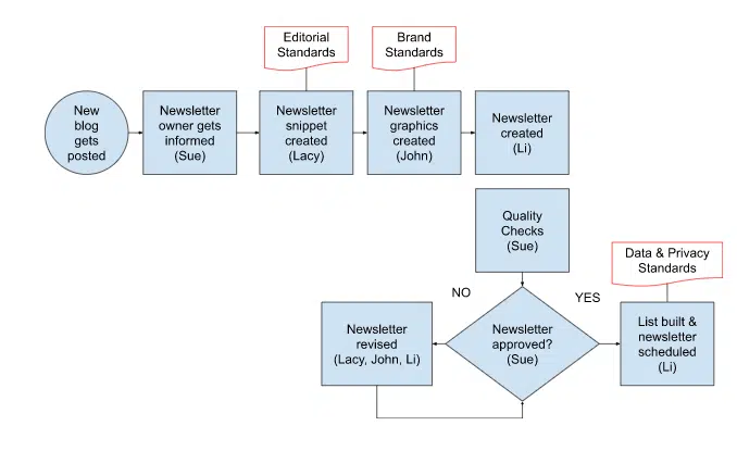 Building Your AI-Powered Marketing Strategy - contextual illustration
