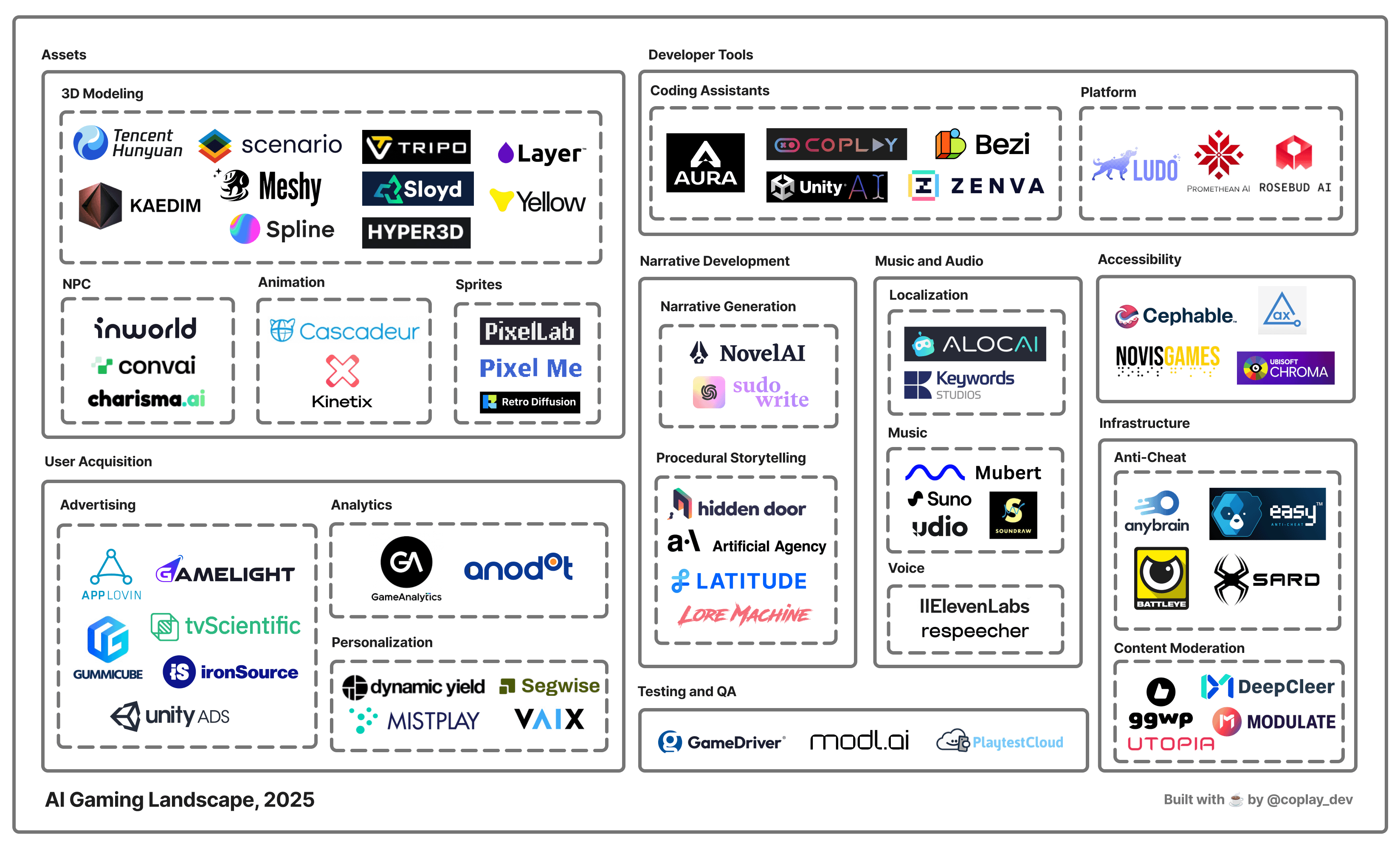 The Role of AI in Game Development - contextual illustration