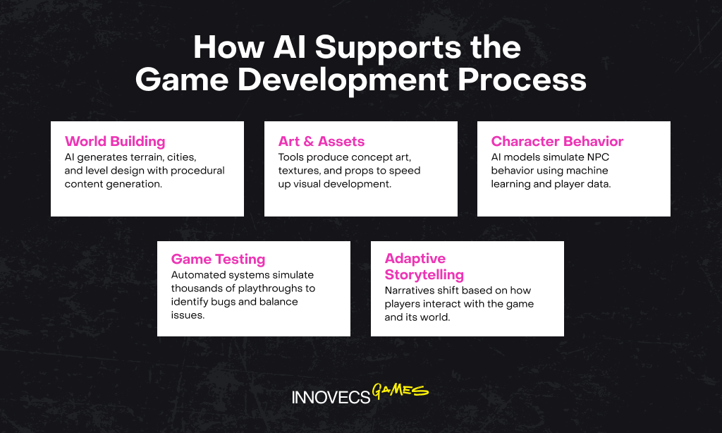 The Best AI Tools for Game Development at a Glance - visual representation