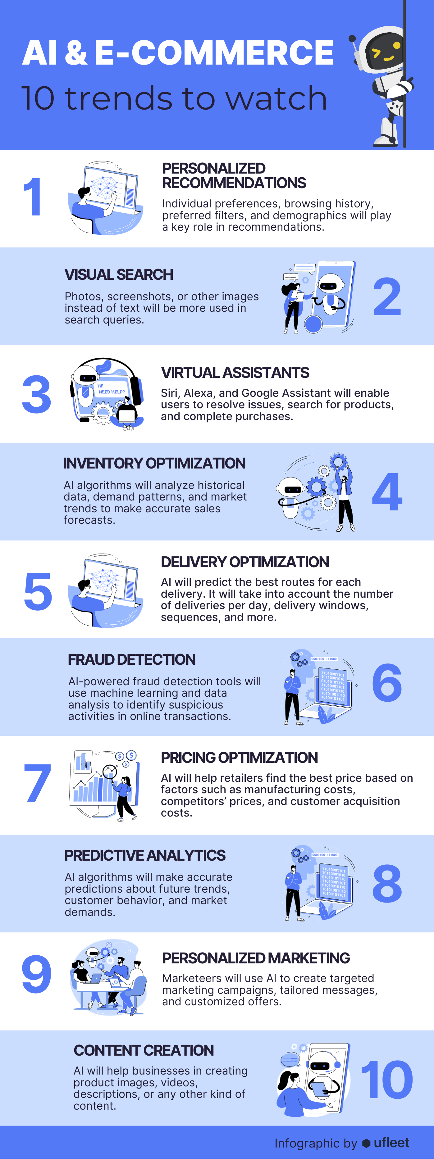 Future Trends in AI for Ecommerce - contextual illustration