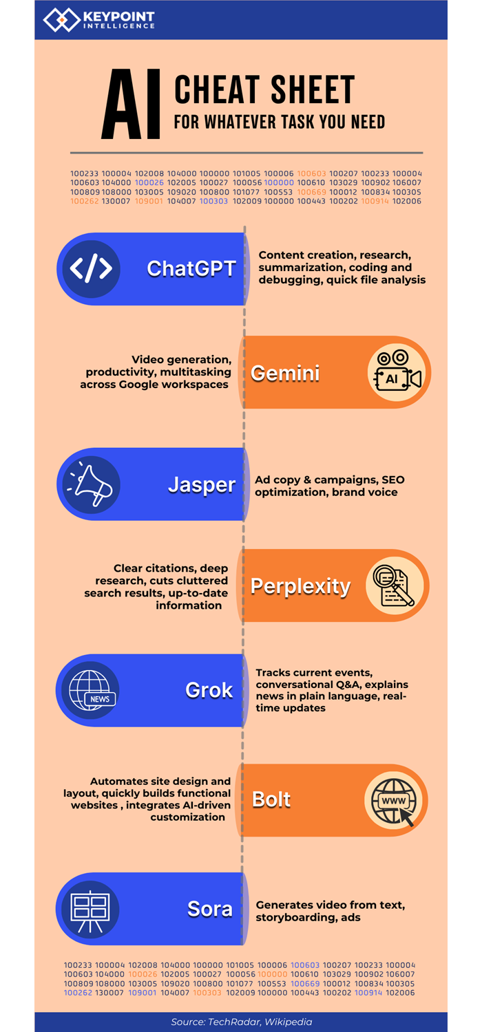 Best Practices for Using the AI Assistant - contextual illustration