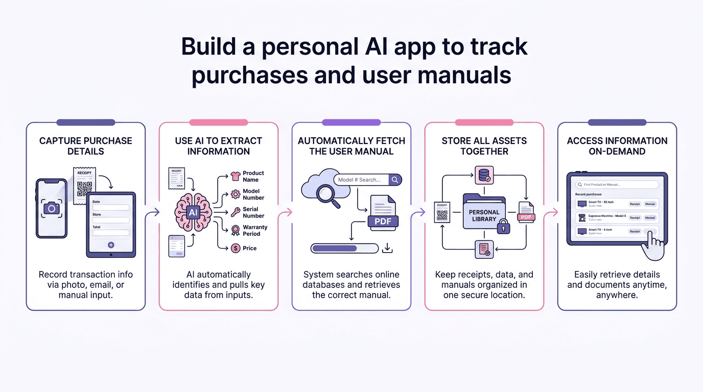 How to Implement AI in Your Podcast Workflow - contextual illustration