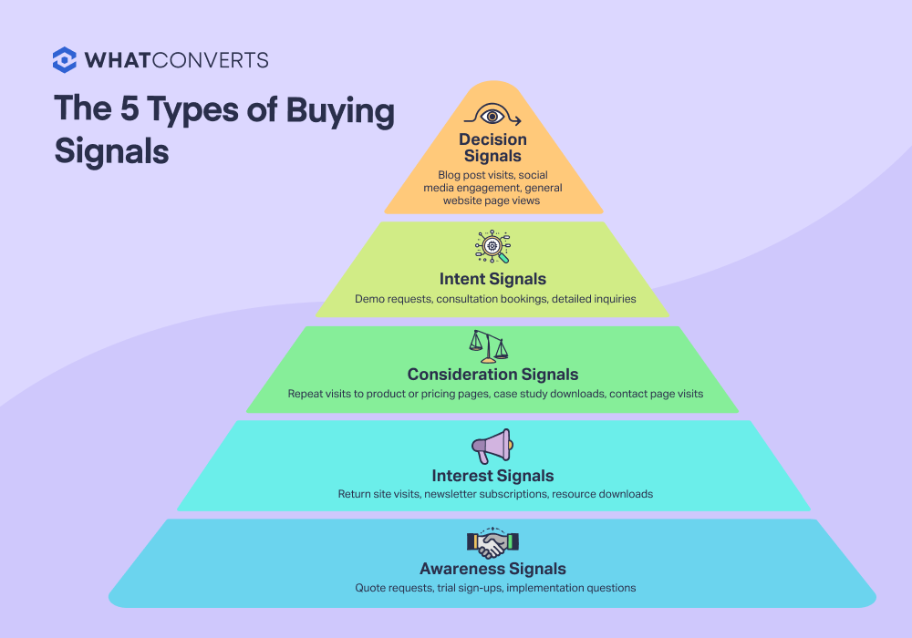 TL; DR - visual representation