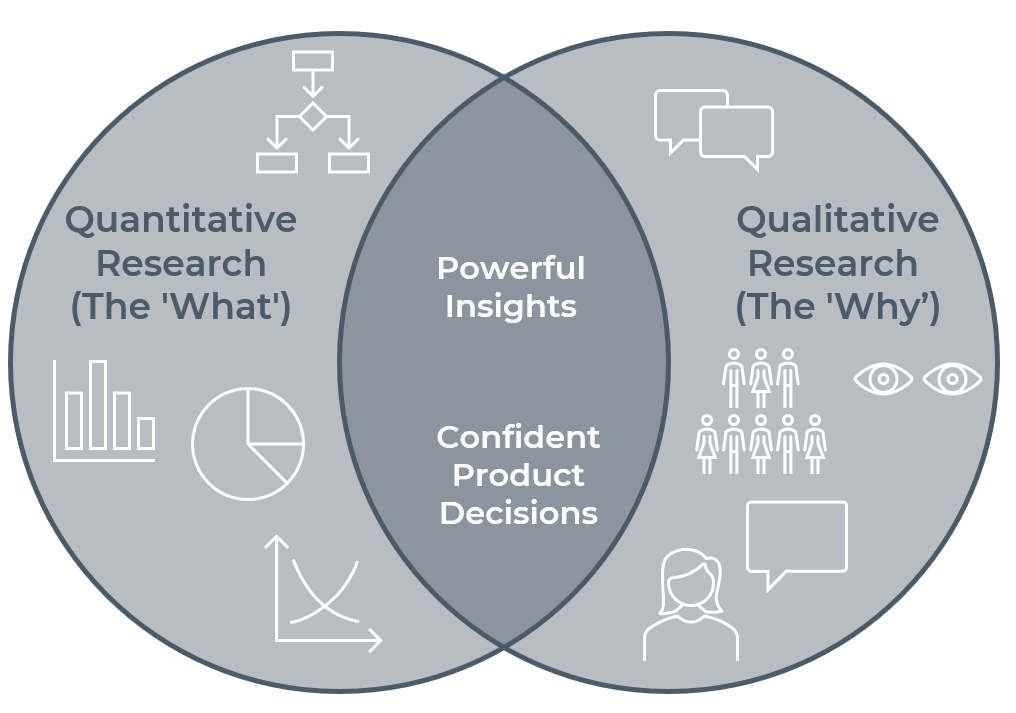Turning Insights into Scalable Features - visual representation