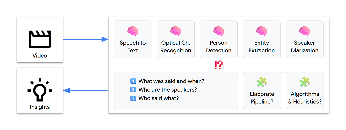 Conclusion - visual representation