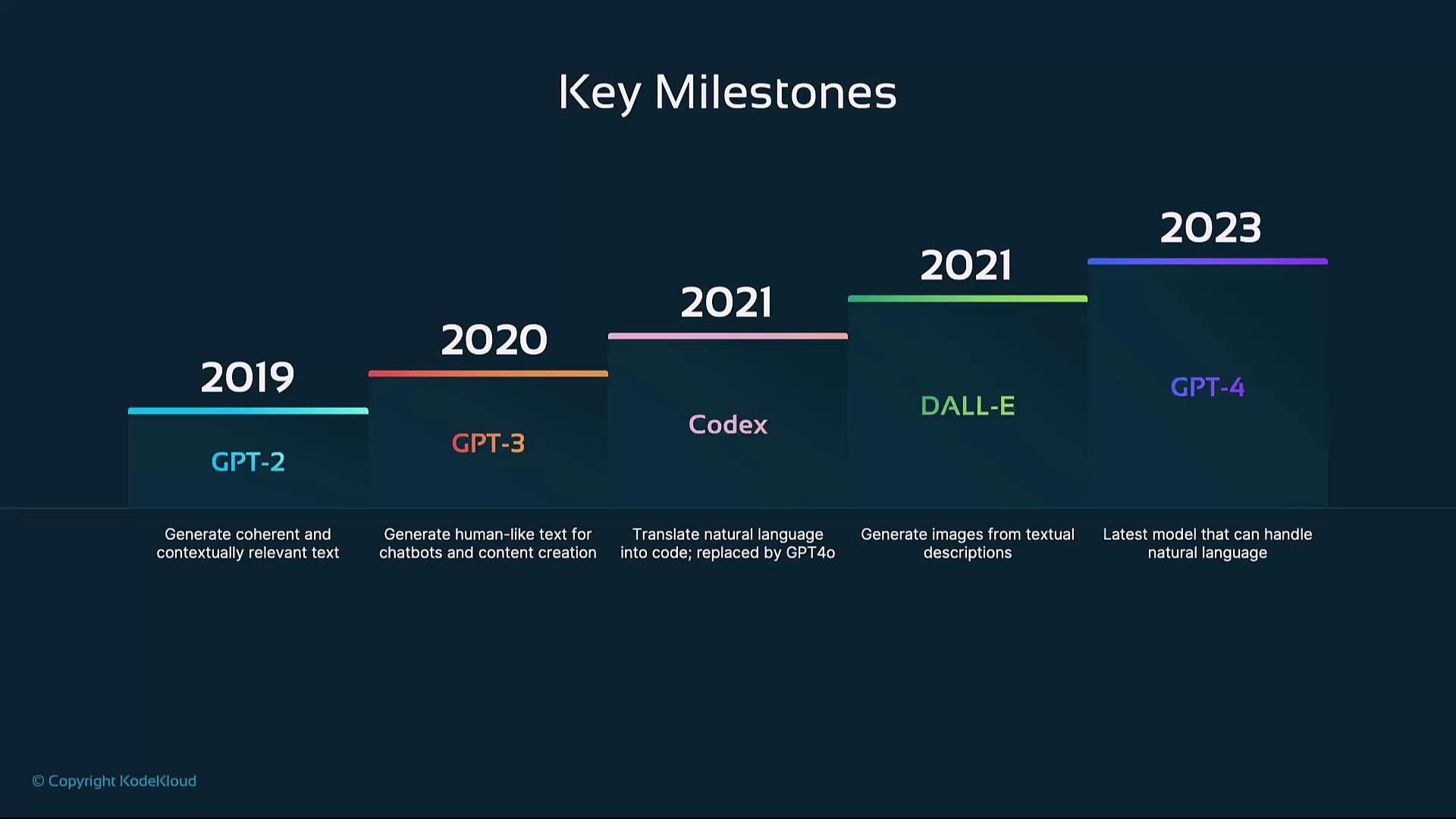 TL; DR - visual representation