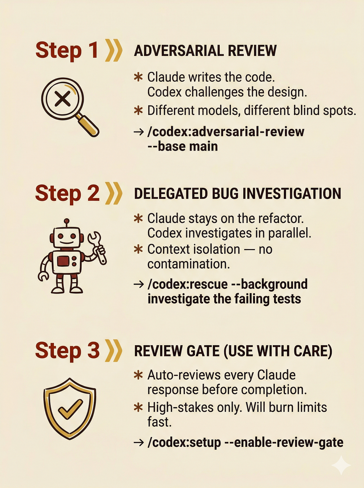 Key Features of the Codex Update - visual representation