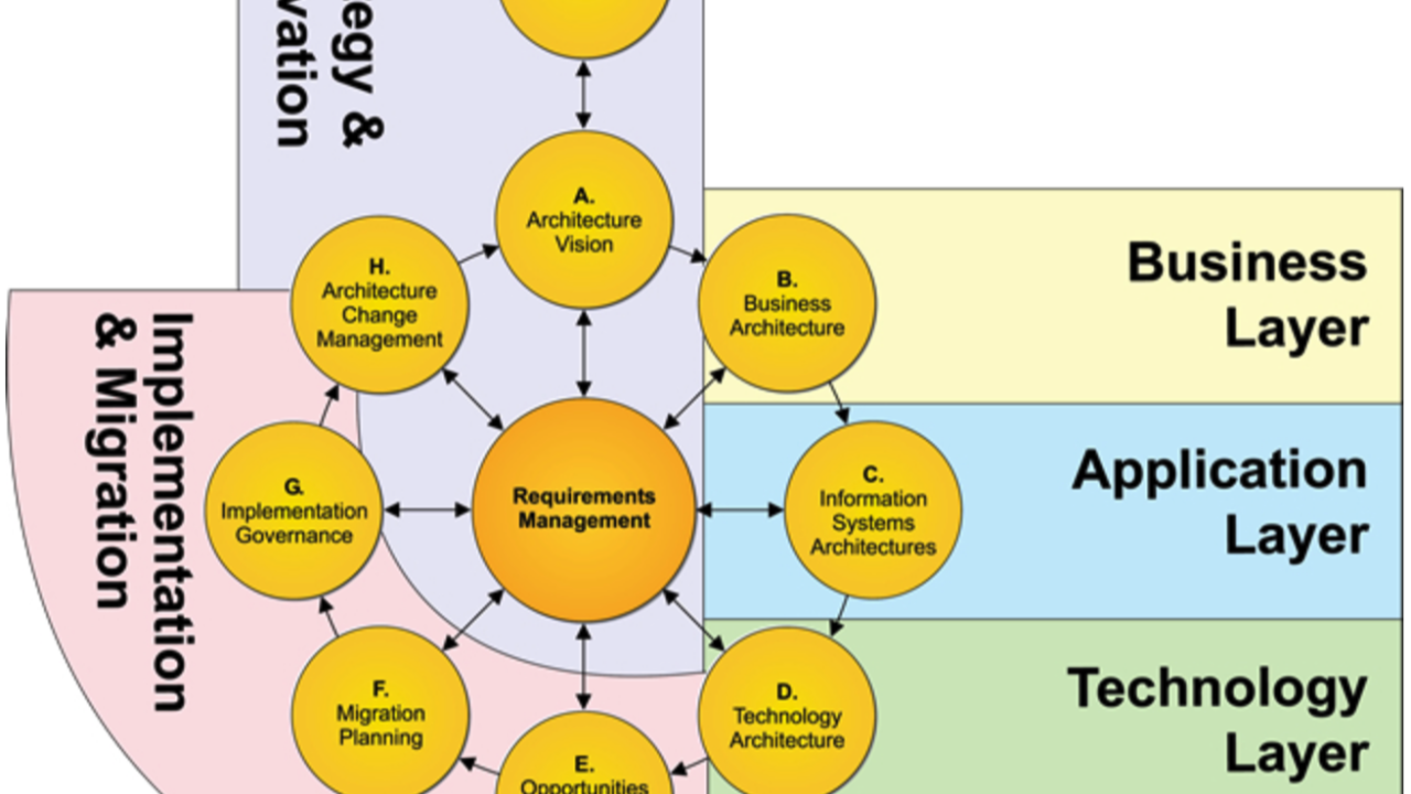 Best Practices for Codex Integration - visual representation