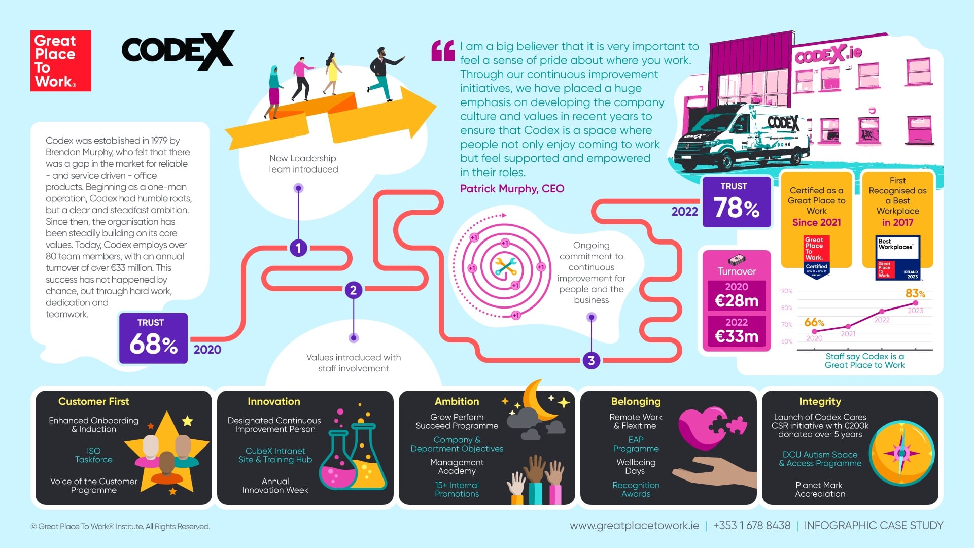 Overcoming Common Pitfalls - contextual illustration