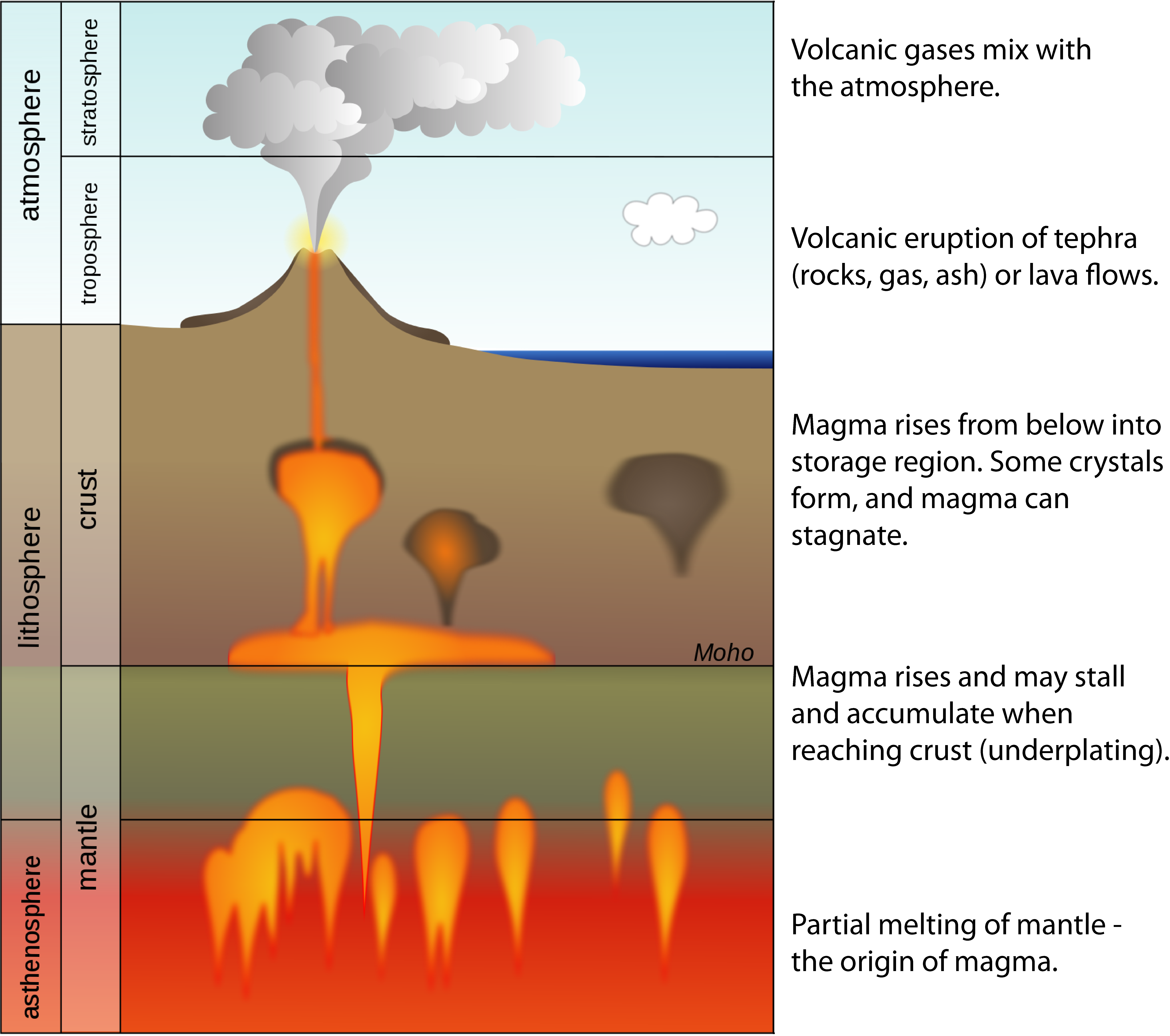 The Intersection of Physics and Volcanology - visual representation