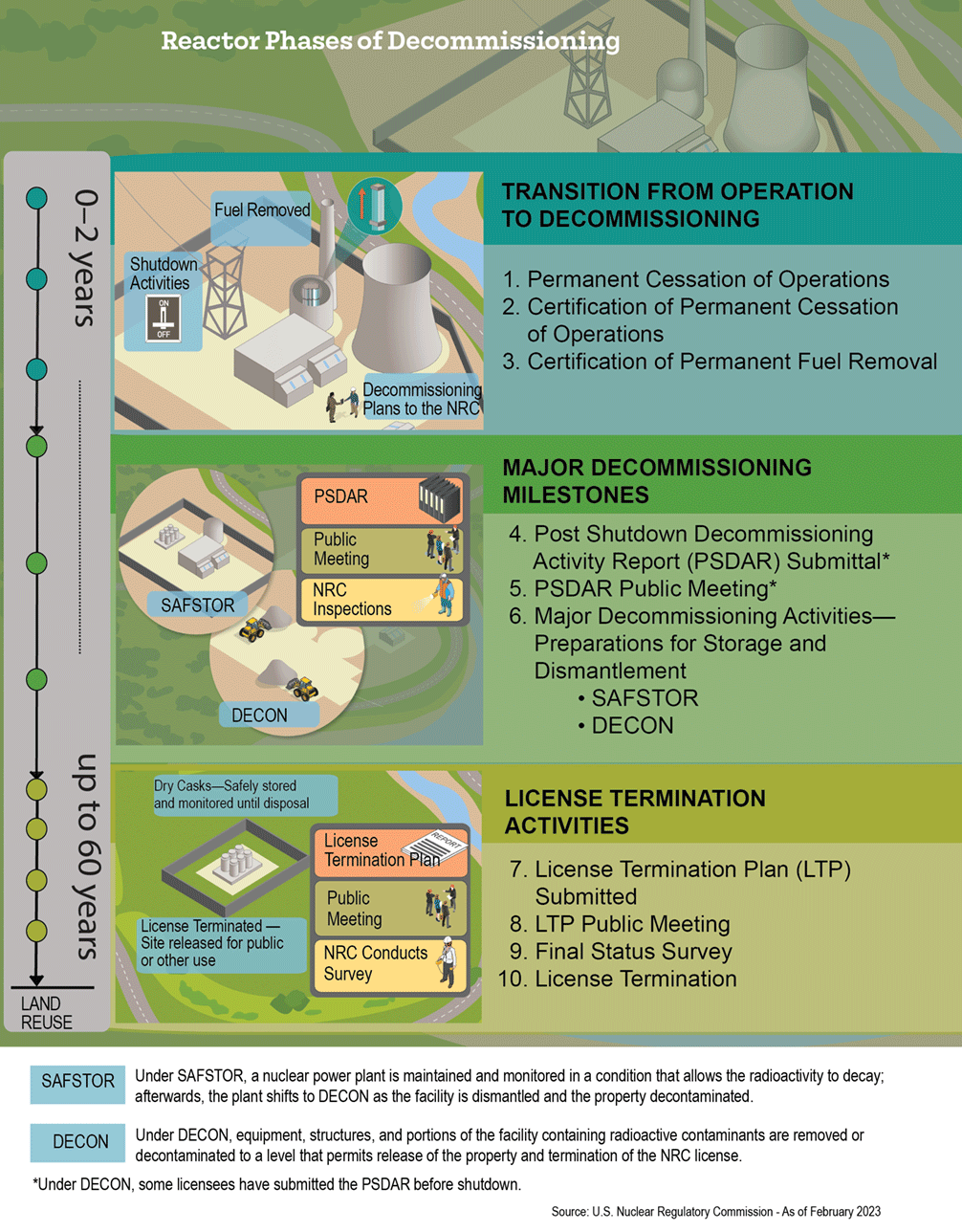 Practical Implementation and Challenges - contextual illustration