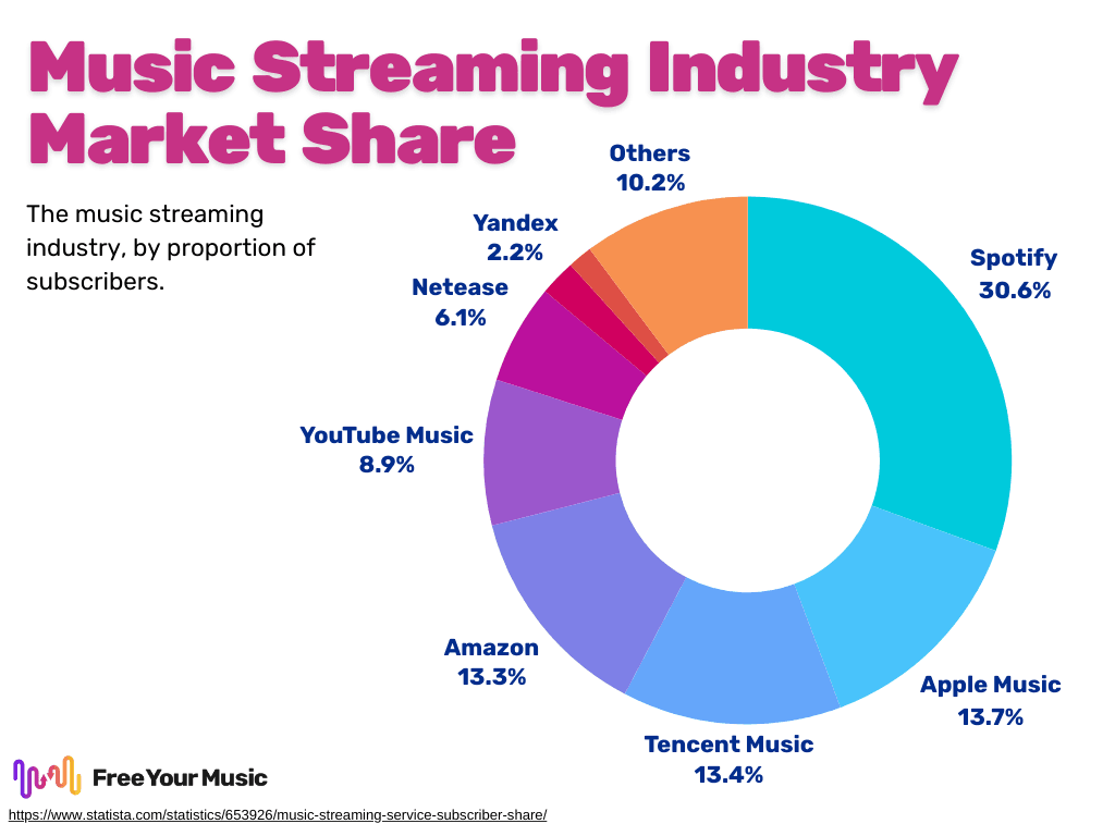 Future Trends in Music Marketing - contextual illustration