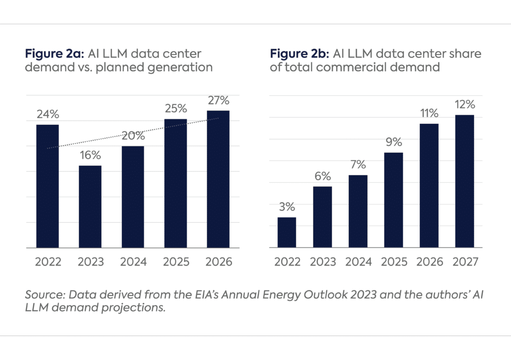The Rise of AI and Its Energy Demands - contextual illustration