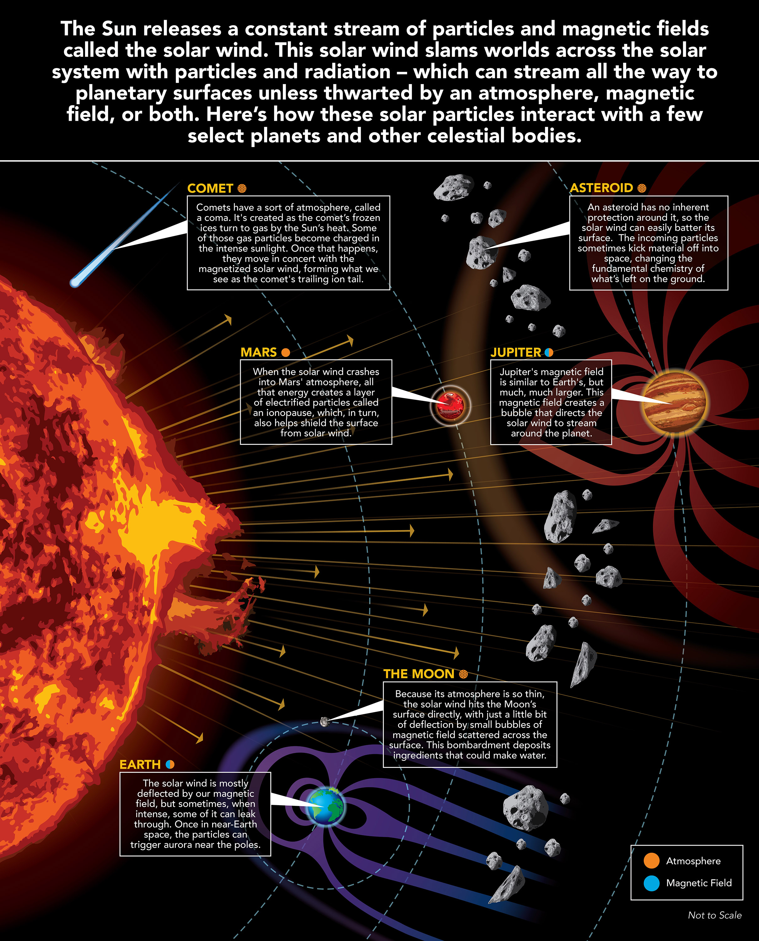 The Cosmic Journey of Helium-3 - contextual illustration