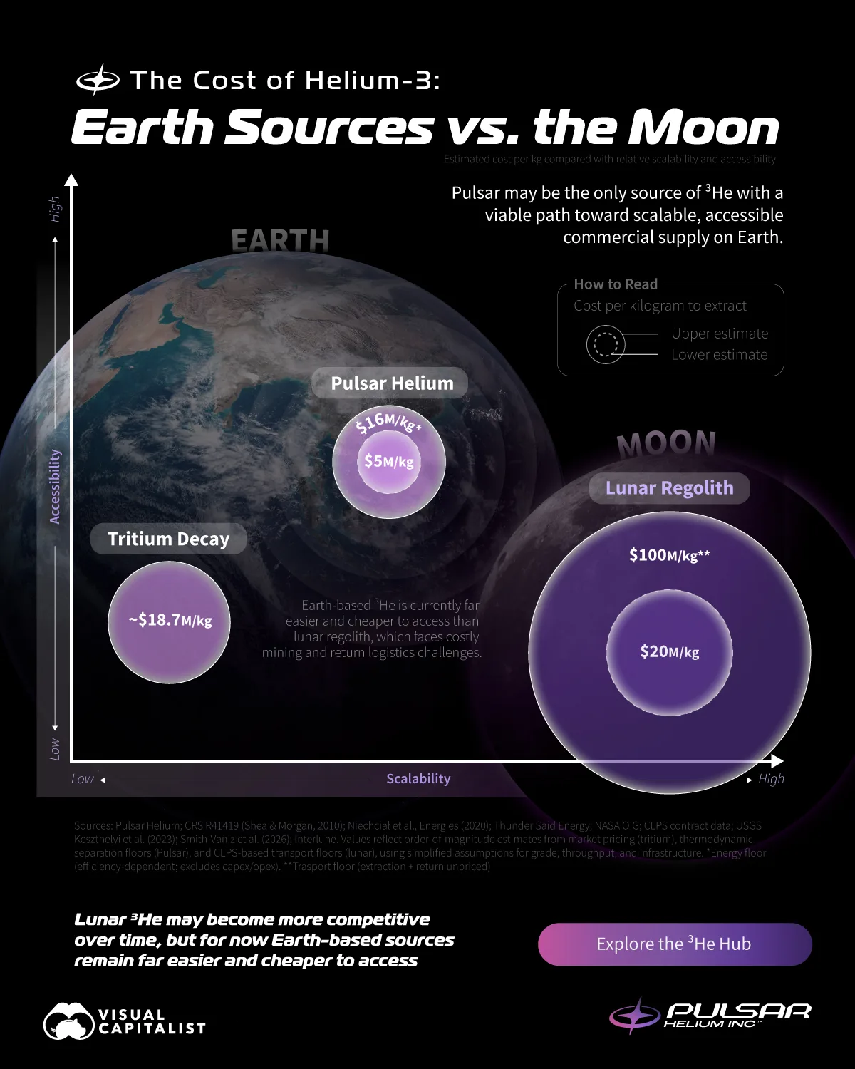 The Challenges of Mining Helium-3 - contextual illustration