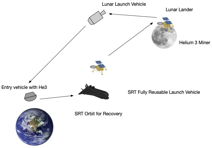 Common Pitfalls and Solutions in Helium-3 Mining - visual representation