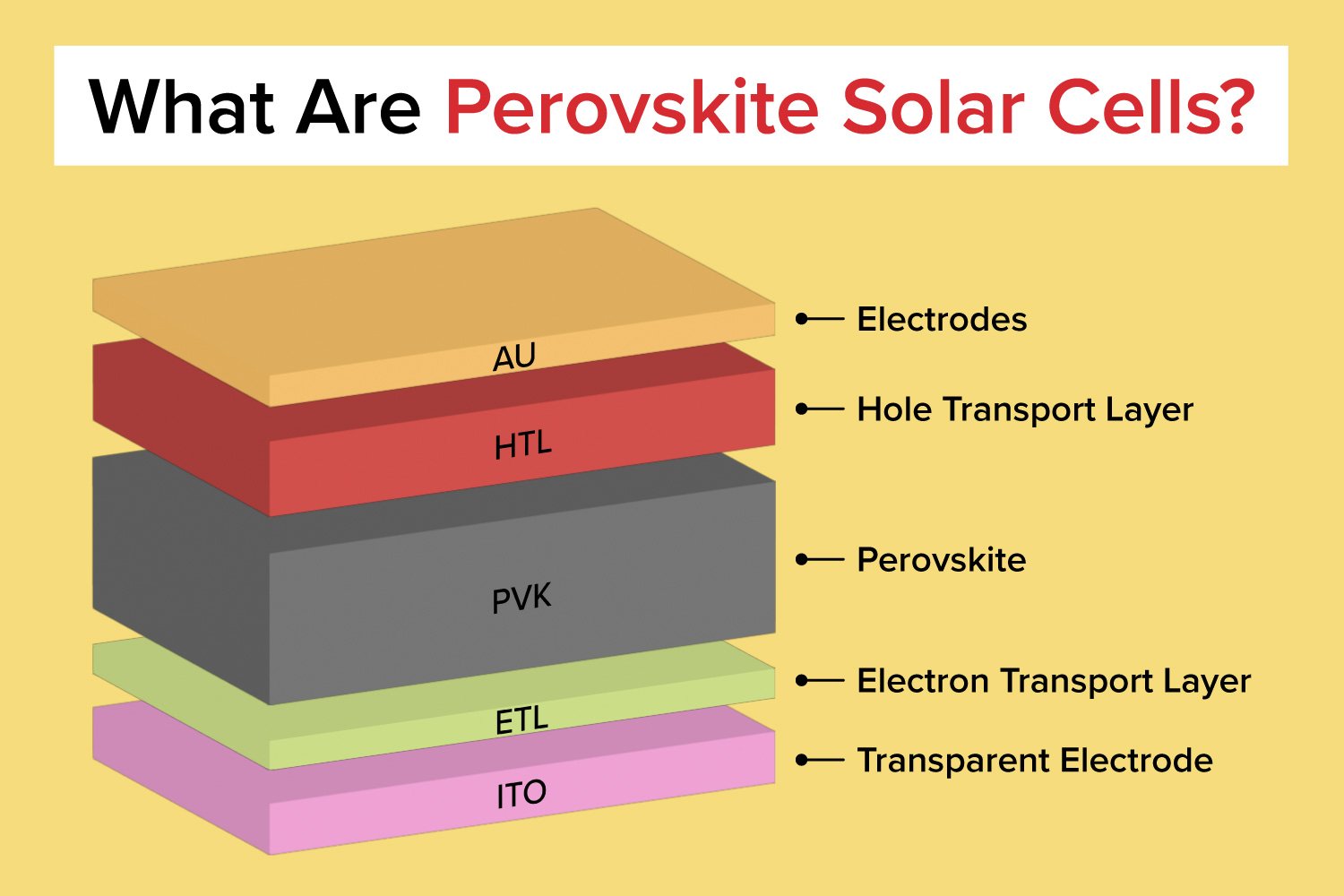 The Science Behind Underwater Solar Cells - contextual illustration