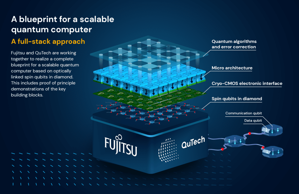 How Diamond-Powered Quantum Computers Work - contextual illustration