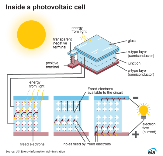 The Technology Behind Solar-Powered Lights - contextual illustration