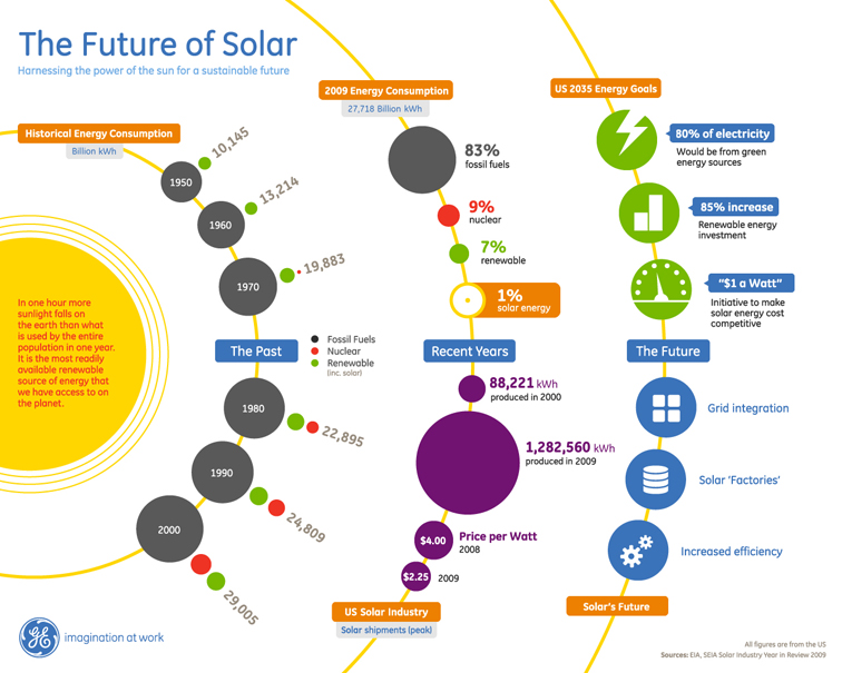 Future Trends in Solar Lighting - contextual illustration