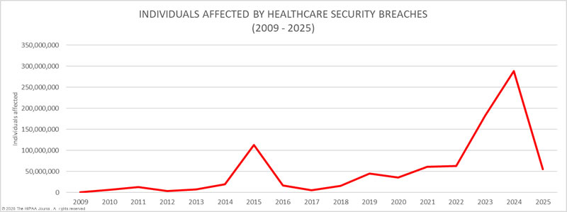 Prevention and Response: What Organizations Should Learn - visual representation