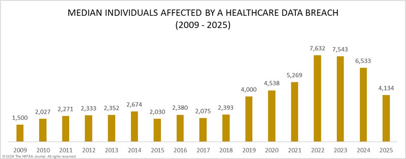 How the Stolen Data Gets Used: The Criminal Supply Chain - visual representation