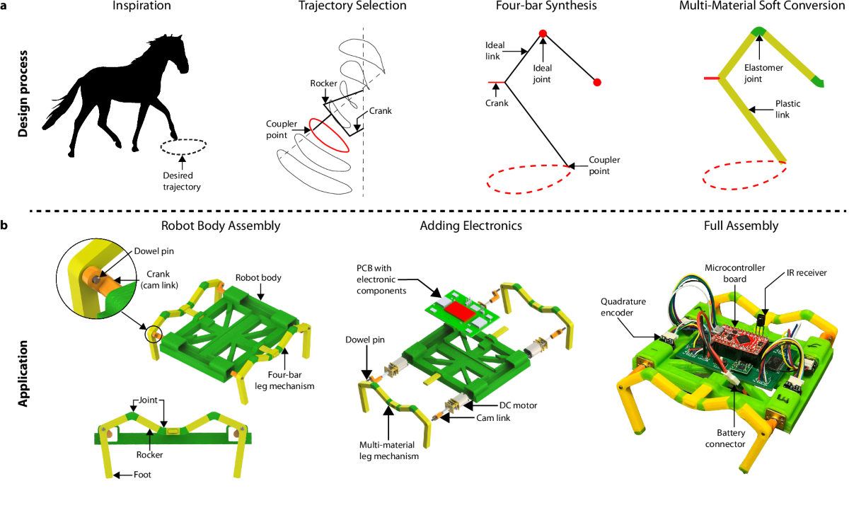 The Problem That's Been Haunting Soft Robotics - contextual illustration