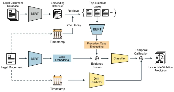 Why Sequoia, Andreessen Horowitz, and Kleiner Perkins Are Competing for Harvey - visual representation