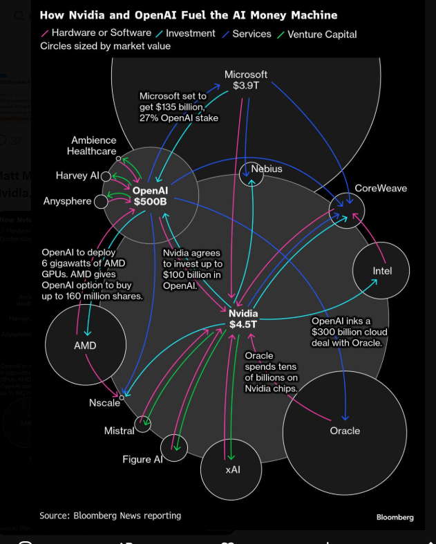 Behind the $11B Valuation: The Numbers and the Narrative - contextual illustration