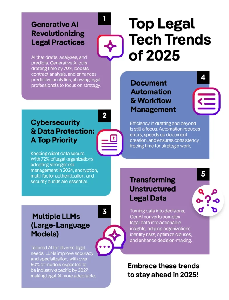 Future Trends in Legal Tech: What's Next? - contextual illustration