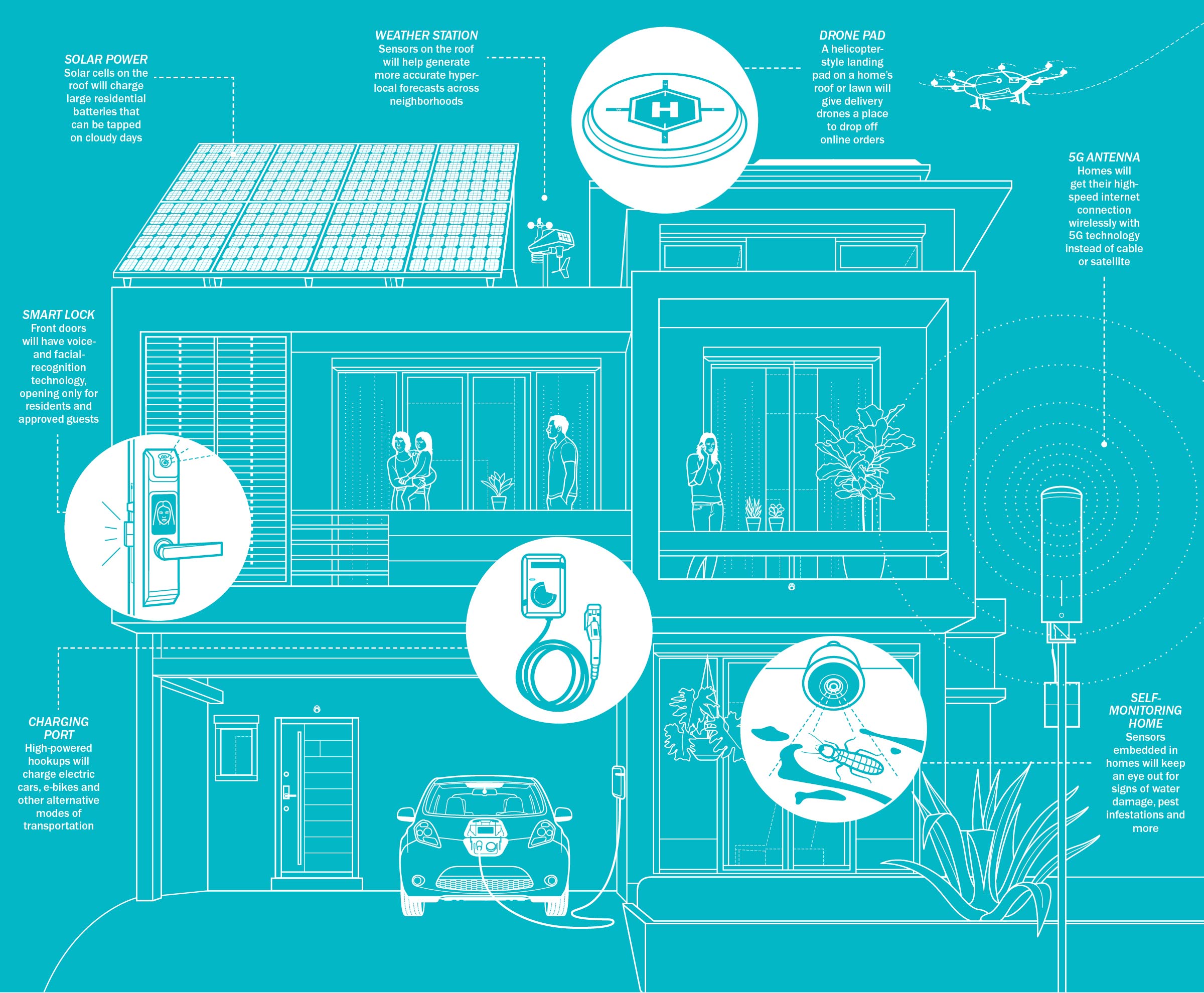 Future Trends in Smart Home Technology - contextual illustration