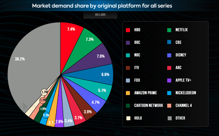 Impact on UK and Ireland's Streaming Market - contextual illustration