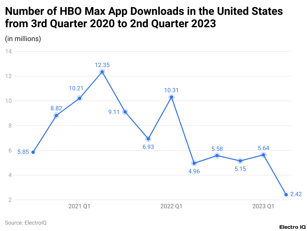Understanding HBO Max's Current Subscription Landscape - contextual illustration