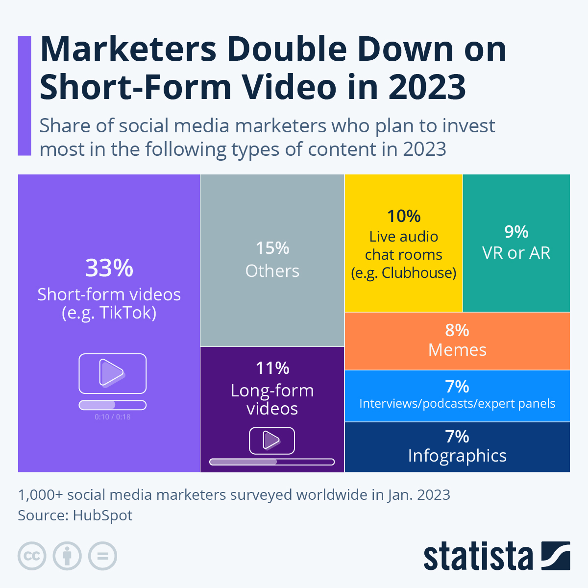 The Rise of Short-Form Video - contextual illustration