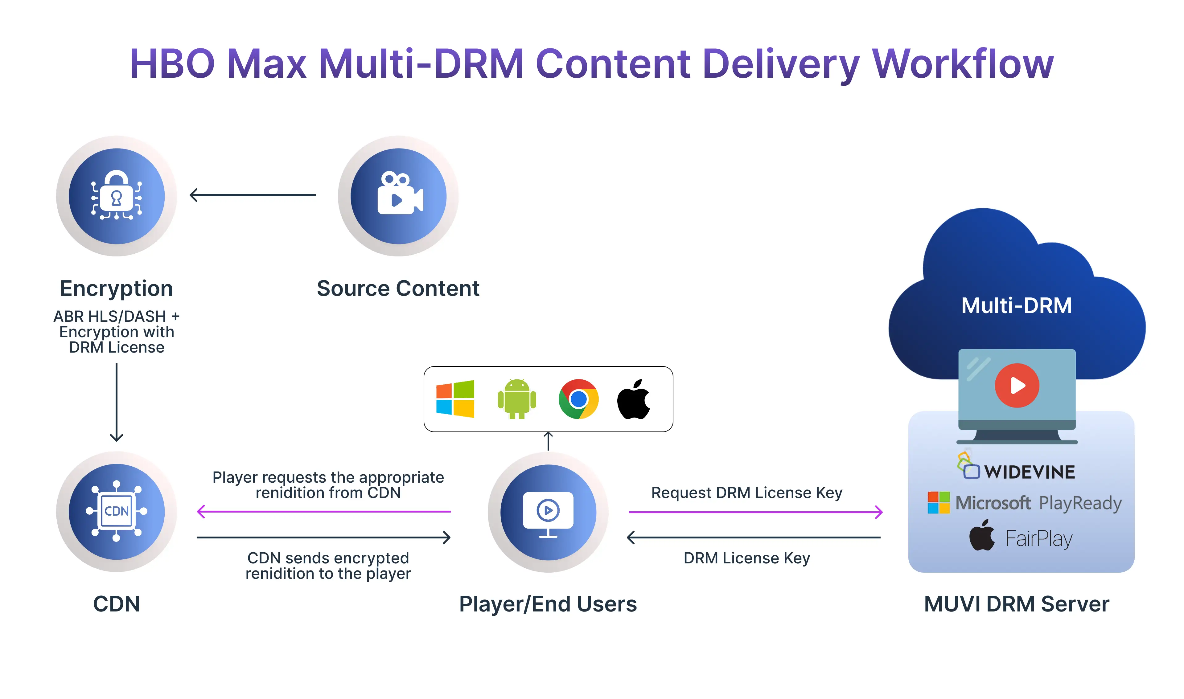 Technical Implementation - contextual illustration