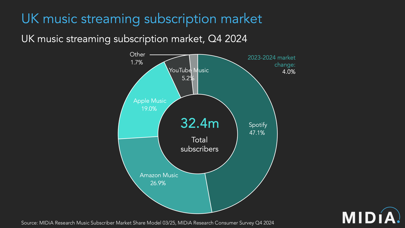 How HBO Max Compares to Existing UK Streaming Options - visual representation
